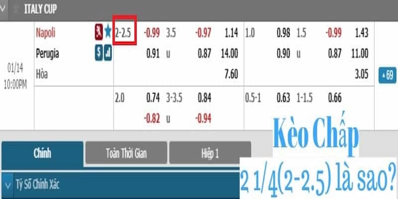 Giới thiệu tổng quan về kèo chấp 2 2.5 Fun88
