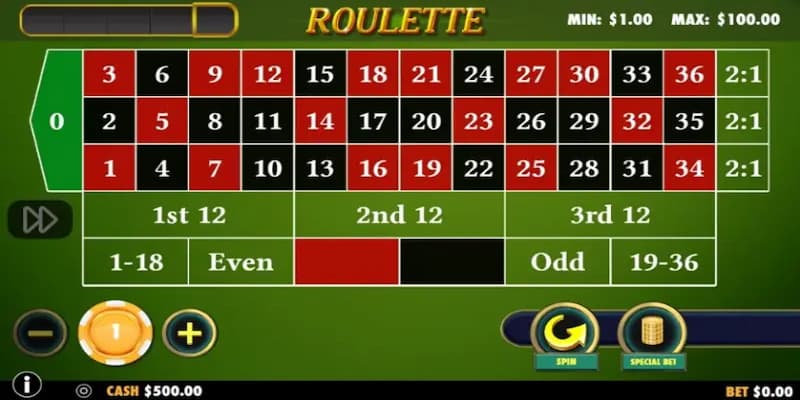 Những sai lầm cần tránh khi sử dụng chiến thuật đánh Roulette